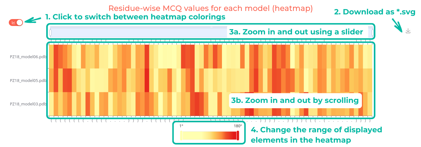 help_heatmap