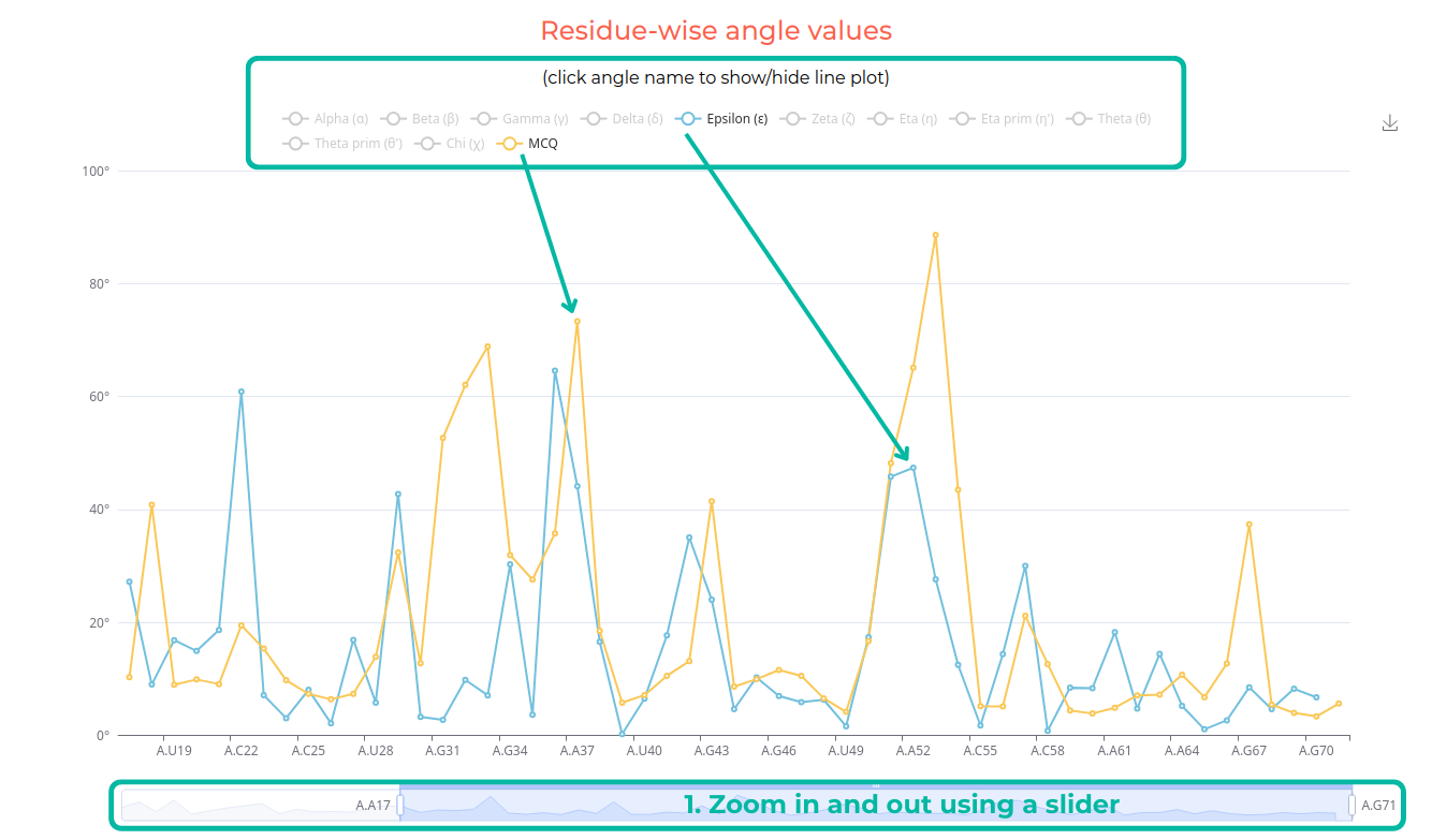 help_line_plot